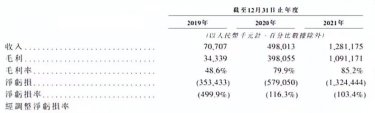 1亿单身男女撑起的Soul号称灵魂社交却成色情温床